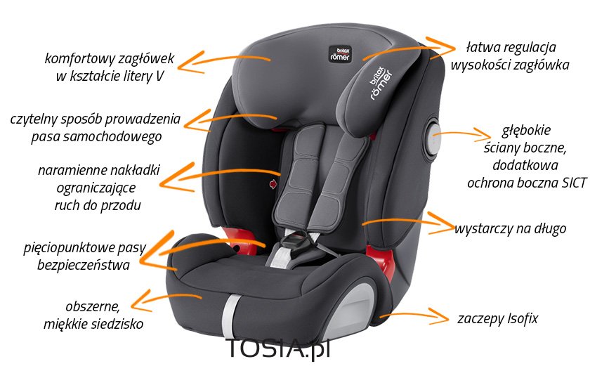 Britax romer sict inside как надеть чехол